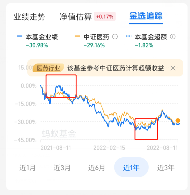 支付宝基金需要看走势图吗？怎么看懂支付宝基金涨跌走势图？