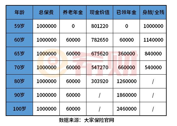 鑫享至尊年金保险加倍版可以买吗? 鑫享至尊年金保险加倍版可以买吗?怎么判断年金险是否能买?
