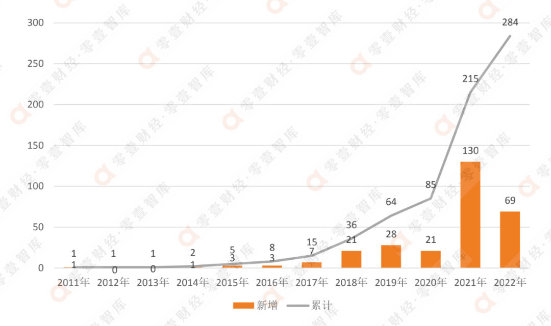 全球金融科技独角兽大全