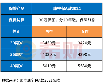 2022中国人寿好的重疾险价目表，附产品