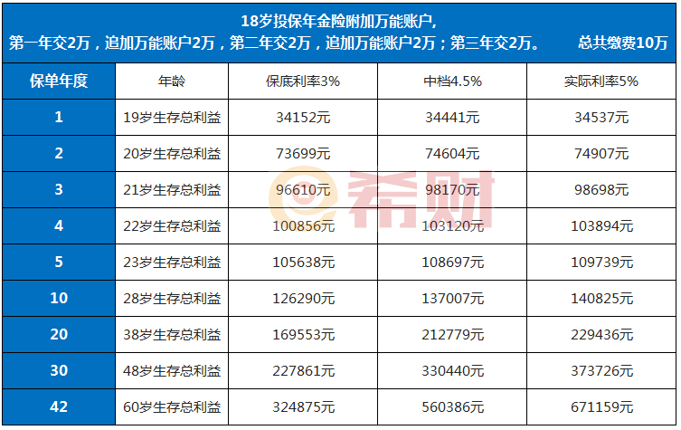 年金险和增额寿险哪个更好?分析各自优势和区别