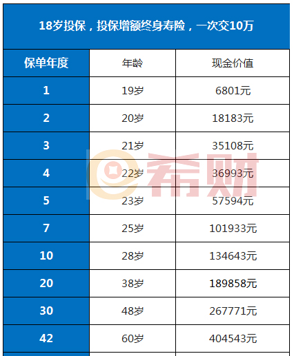 年金险和增额寿险哪个更好?分析各自优势和区别