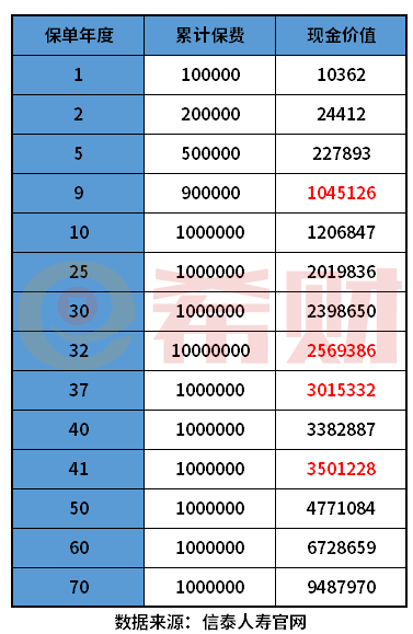 信泰如意尊星光版终身寿险怎么样？教您几个实用方法