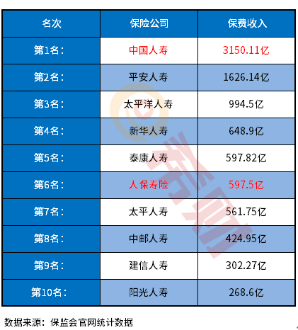 中国十大保险公司排名，哪些榜上有名？教您几个鉴别方法