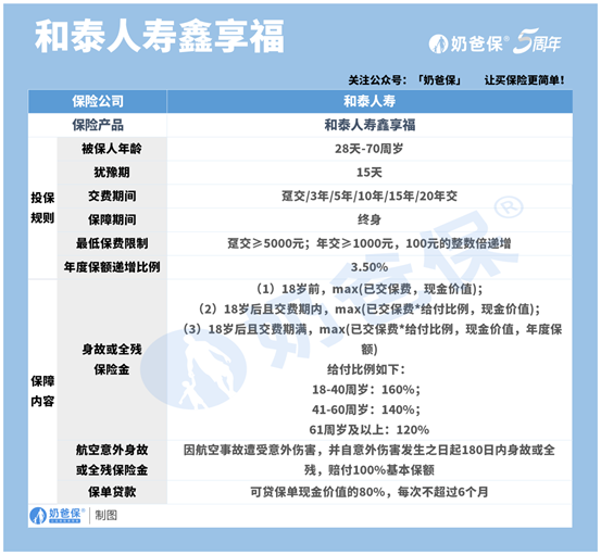 1661847937196035397.png 和泰鑫享盈终身寿还能买吗?增额终身寿险在哪里买?