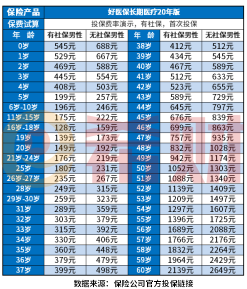 蚂蚁保险一年多少钱？价格贵不？