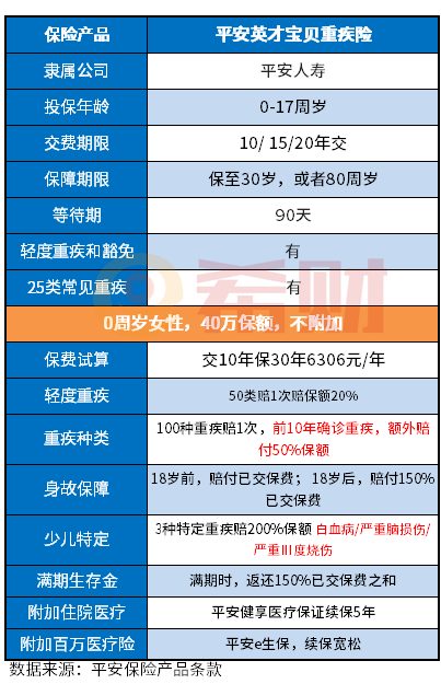 平安英才少儿保险到底怎么样？教父母几个看懂条款的知识