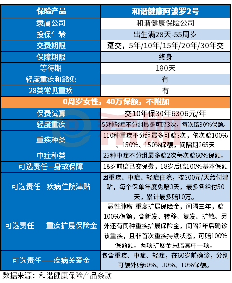 阿波罗2号重疾险值得购买吗？教您几个实用的方法