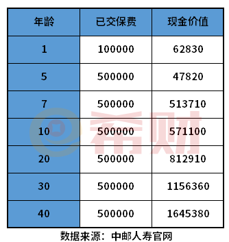 邮政储蓄保险能不能买? 邮政储蓄保险能不能买?从三个方面来看