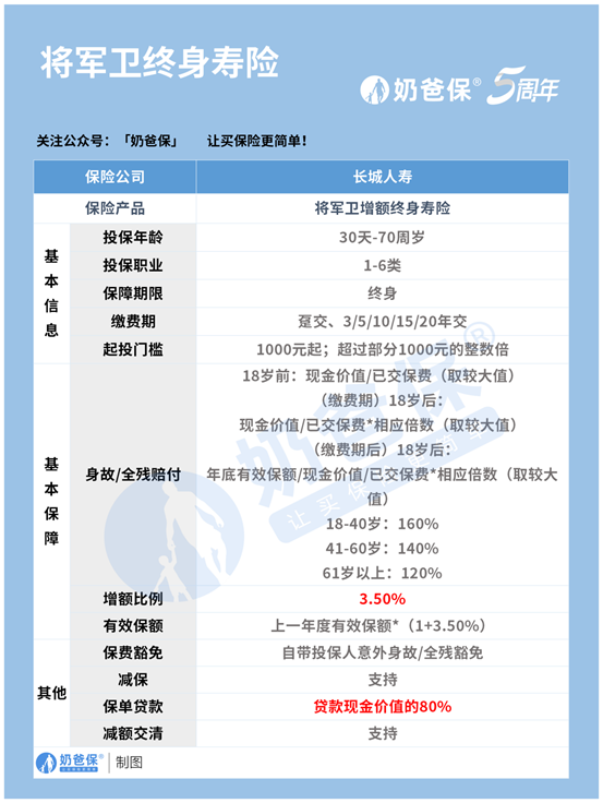 将军卫互联网终身寿险怎么样？互联网保险可靠吗？