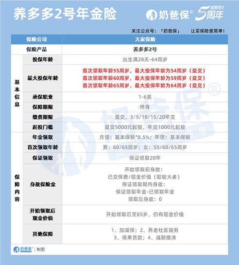 养多多2号年金险在哪个平台售？怎么买合适？