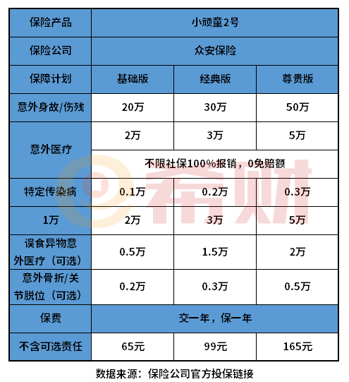 众安小顽童2号少儿意外险怎么样？教您几个看懂产品的方法