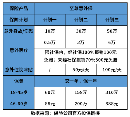 中国人寿100元意外险一般赔多少钱？要看具体产品保障