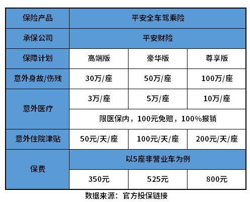 驾意险是什么？有必要买吗？