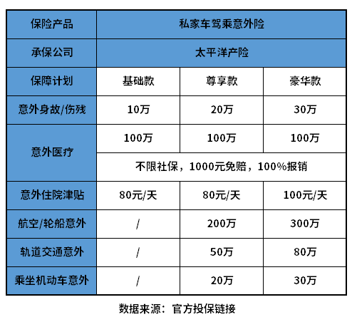 驾乘险多少钱一年?附产品价格表