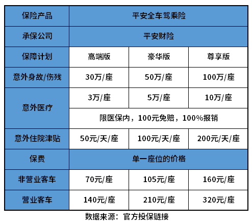 驾乘险多少钱一年? 驾乘险多少钱一年?附产品价格表