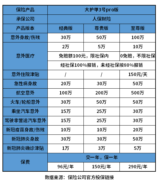 驾乘险多少钱一年? 驾乘险多少钱一年?附产品价格表