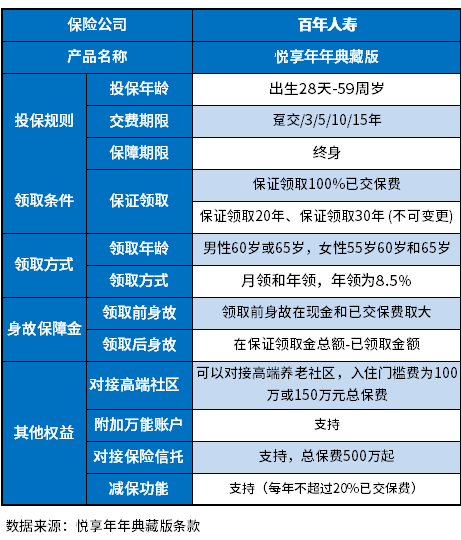 百年悦享年年典藏版值得买吗？教您几个实用的方法