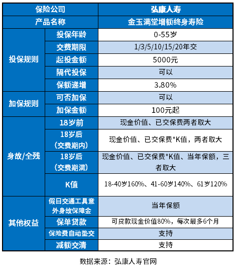 金玉满堂增额终身寿险好吗 金玉满堂增额终身寿险好吗?告诉您识别的方法