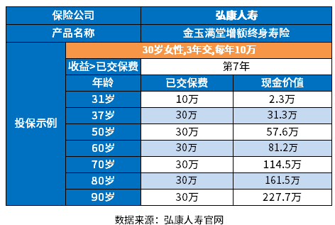 金玉满堂增额终身寿险好吗 金玉满堂增额终身寿险好吗?告诉您识别的方法