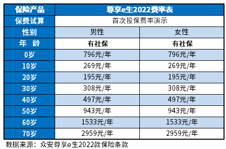 哪种百万医疗险比较好？一年多少钱？（附价格表）