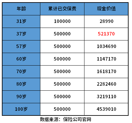 长城将军卫增额终身寿险好不好? 长城将军卫增额终身寿险好不好?教您几个判断方法