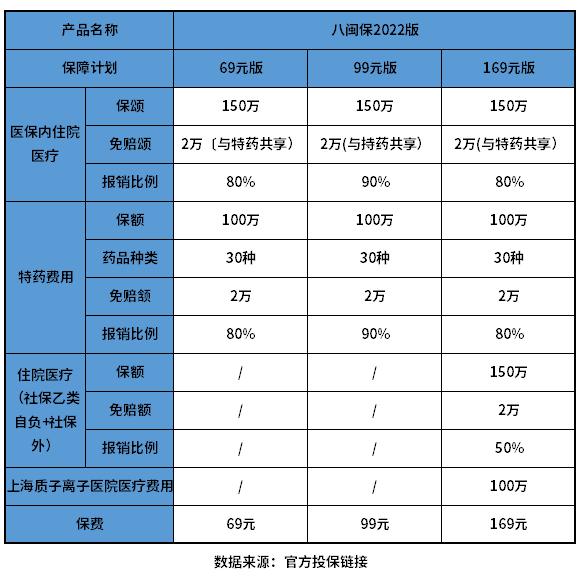 福建八闽保2022版有必要买吗？教您几个看懂产品的方法