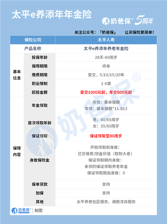 1663558660626014153.png e养添年养老保险靠谱吗?值得入手吗?