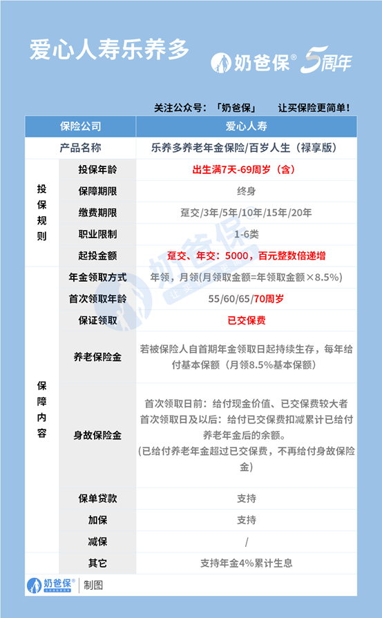 1663559382494078034.png 爱心人寿乐养多有哪些优势?收益高吗?