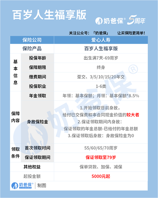 福享版养老年金收益高吗？告诉你怎么看年金险收益
