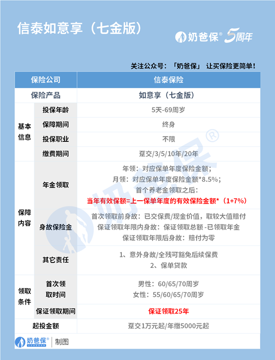 1663568317574011933.png 如意享七金版养老年金保险如何购买?为什么要买年金险?
