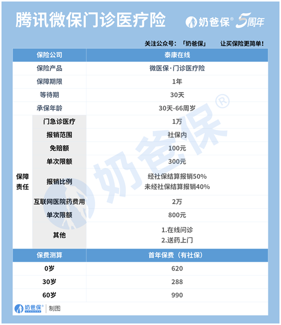 微医保百万医疗险怎么样？教你详细了解百万医疗险