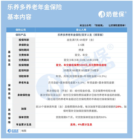 乐养多养老年金险在哪里买?告诉你常见投保方法