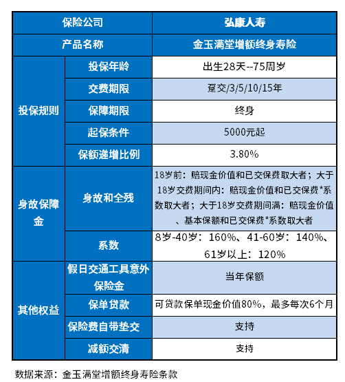 2022年金玉满堂增额终身寿险怎么样？搞懂这个问题有哪些方法