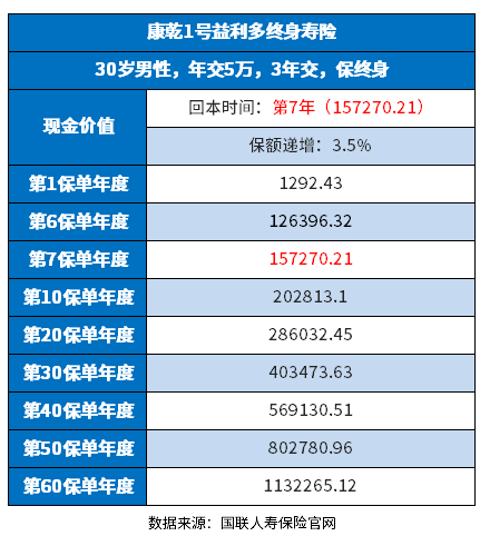 增额终身寿险哪个保险公司的好？看需求决定