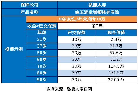 增额终身寿险哪个保险公司的好？看需求决定