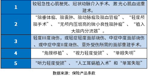 和泰超级玛丽7号经典版优缺点有哪些? 和泰超级玛丽7号经典版优缺点有哪些?教您几个判断方法