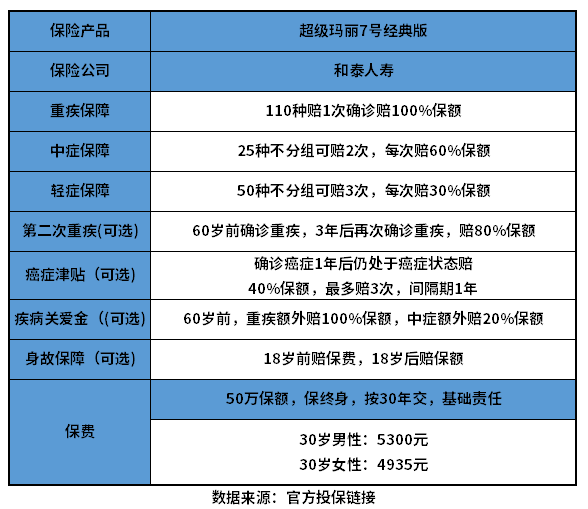 和泰超级玛丽7号经典版优缺点有哪些? 和泰超级玛丽7号经典版优缺点有哪些?教您几个判断方法