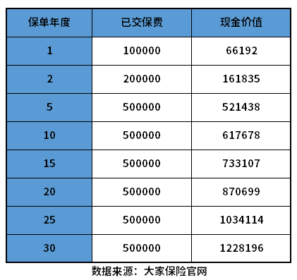 招商银行的大家尊终身寿险安全吗？教您判断产品的安全性