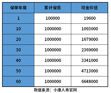 丰盈人生增额终身寿险怎么样？教您几个看懂产品的方法