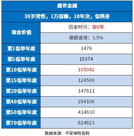 平安保险有哪些保险产品？附四大基础险种介绍