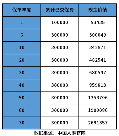 臻享传家寿险的优缺点有哪些? 臻享传家寿险的优缺点有哪些?搞懂这个问题有哪些方法