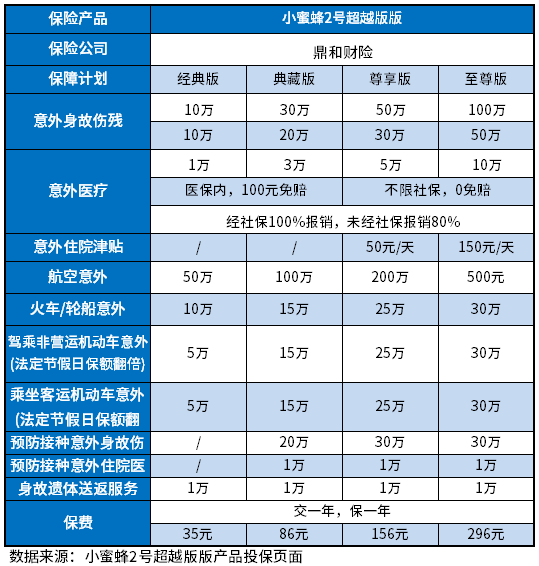 意外伤害保险理赔范围有哪些？一年多少钱？附产品