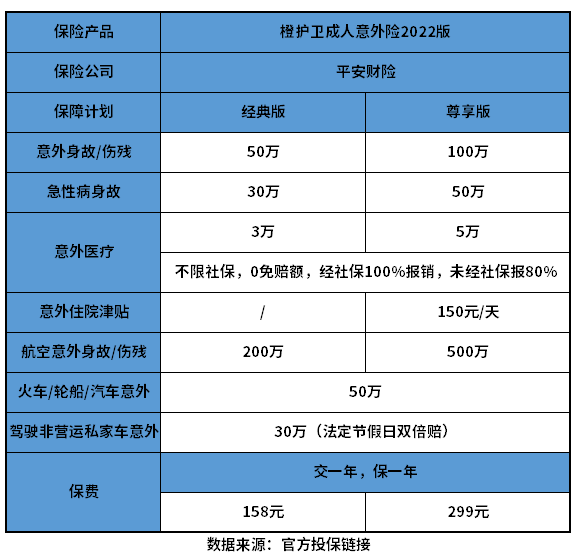平安意外险保险一天二百多贵不贵?多少钱合适? 平安意外险保险一天二百多贵不贵?多少钱合适?