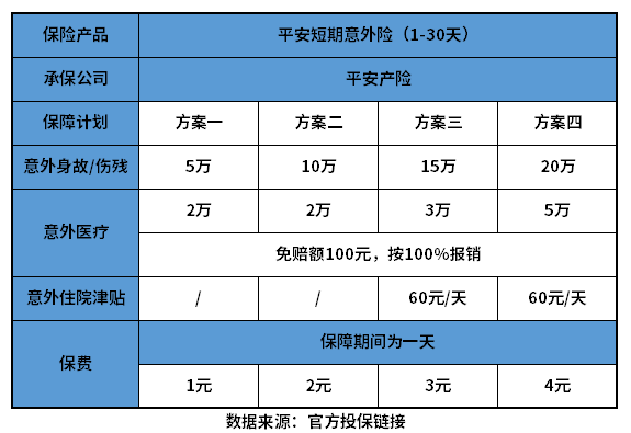平安意外险保险一天二百多贵不贵?多少钱合适? 平安意外险保险一天二百多贵不贵?多少钱合适?