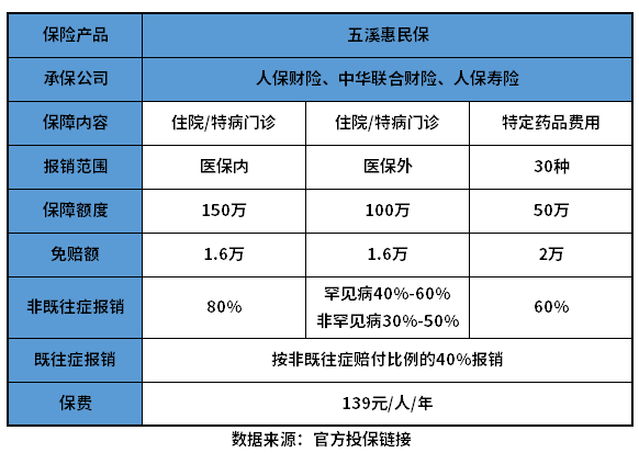怀化五溪惠民保有用吗？教您几个判断方法