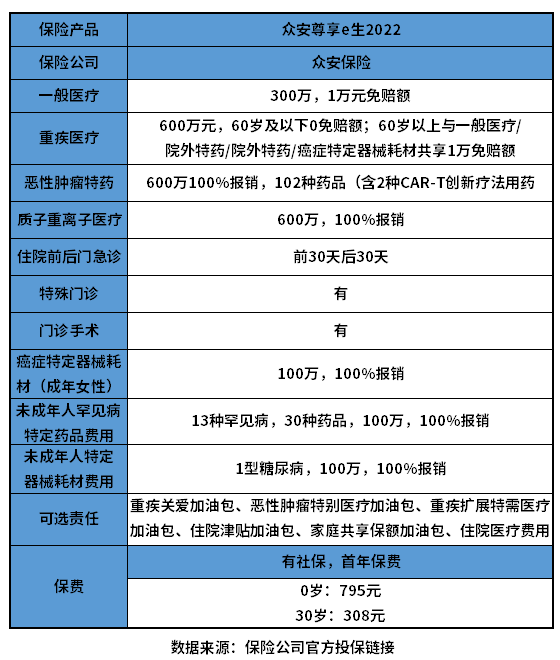 众安百万医疗险交费价格表 众安百万医疗险交费价格表 附产品保障详情介绍