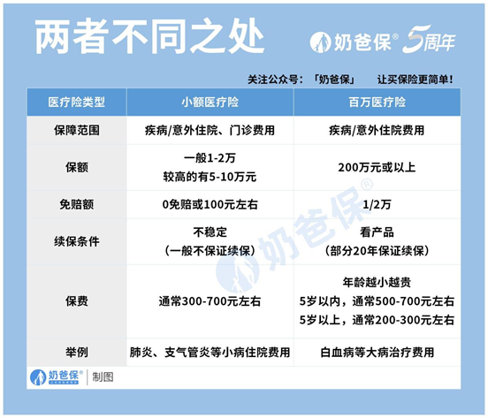 1664441491999020983.png 医疗保险有哪些险种,孩子的医疗险应该怎么买?