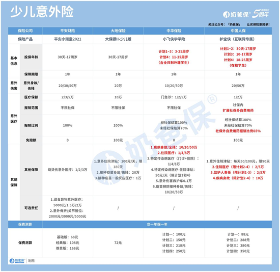 意外保险包括哪些范围，有哪些产品可以投保？