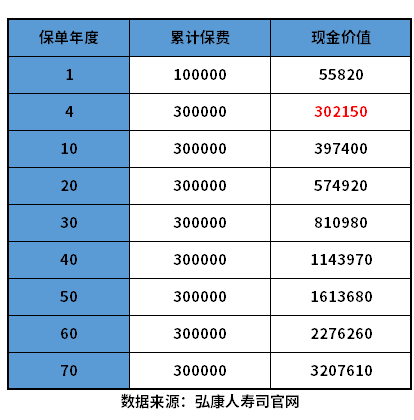 哪家的增额终身寿险好 哪家的增额终身寿险好?分3分钟了解清楚